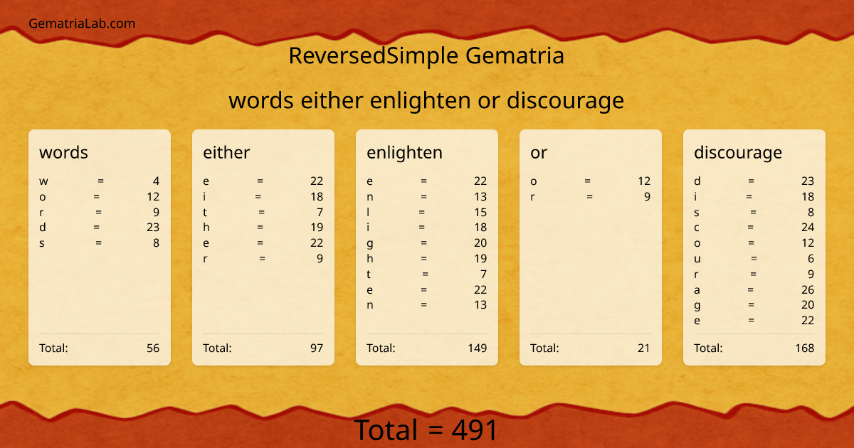 words either enlighten or discourage in reversedSimple Gematria